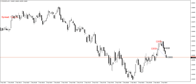 Click to Enlarge

Name: EURUSD.aM1.png
Size: 14 KB