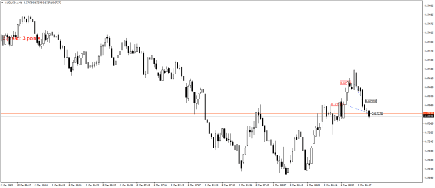 Click to Enlarge

Name: AUDUSD.aM1.png
Size: 14 KB