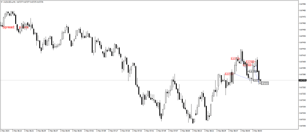 Click to Enlarge

Name: AUDUSD.aM1.png
Size: 15 KB