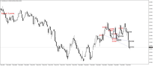 Click to Enlarge

Name: AUDUSD.aM1.png
Size: 17 KB