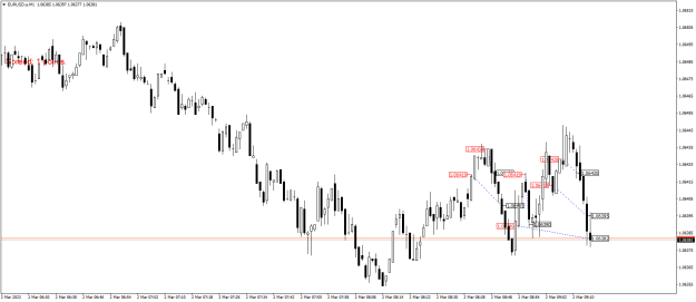 Click to Enlarge

Name: EURUSD.aM1.png
Size: 16 KB
