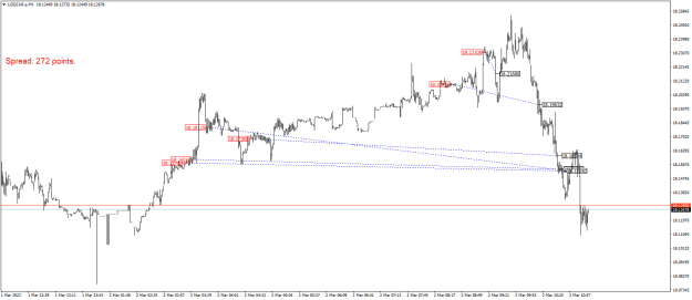 Click to Enlarge

Name: USDZAR.aM1.png
Size: 18 KB