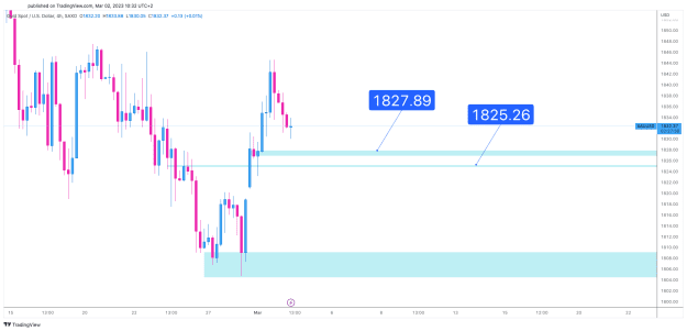 Click to Enlarge

Name: XAUUSD_2023-03-02_10-32-23.png
Size: 23 KB