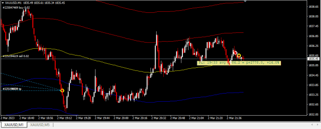 Click to Enlarge

Name: XAUUSD.png
Size: 13 KB