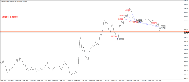 Click to Enlarge

Name: AUDUSD.aM1.png
Size: 17 KB