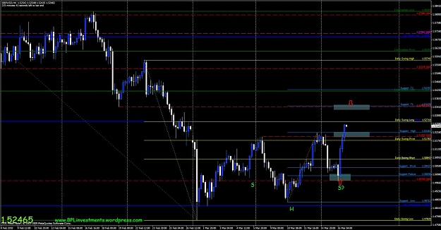 Click to Enlarge

Name: gbpusd-4h.jpg
Size: 134 KB