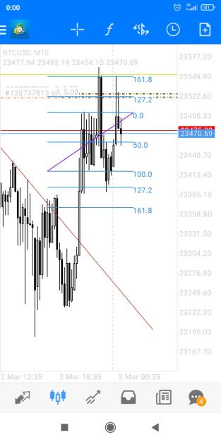Click to Enlarge

Name: Screenshot_2023-03-03-00-00-20-392_net.metaquotes.metatrader4.jpg
Size: 263 KB