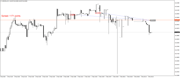 Click to Enlarge

Name: USDZAR.aM1.png
Size: 15 KB