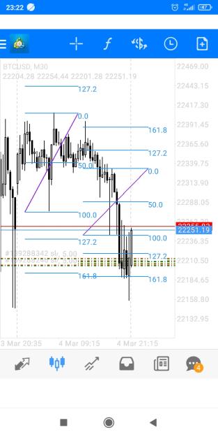 Click to Enlarge

Name: Screenshot_2023-03-04-23-22-02-819_net.metaquotes.metatrader4.jpg
Size: 276 KB