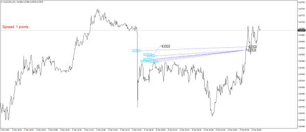 Click to Enlarge

Name: AUDUSD.aM1.png
Size: 19 KB