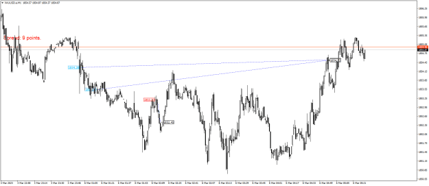 Click to Enlarge

Name: XAUUSD.aM1.png
Size: 18 KB
