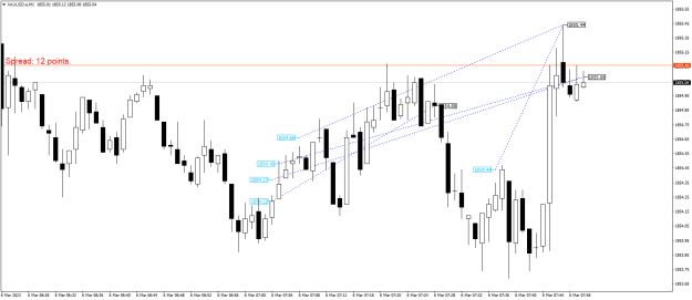Click to Enlarge

Name: XAUUSD.aM1.png
Size: 18 KB