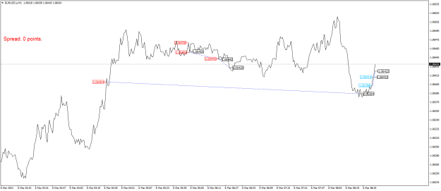 Click to Enlarge

Name: EURUSD.aM1.png
Size: 18 KB