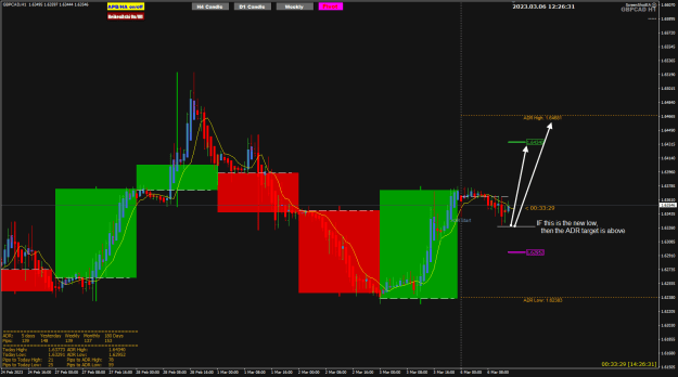 Click to Enlarge

Name: GBPCAD Mar06 ADR targets 6-3-2023 8-26-33 pm.png
Size: 31 KB