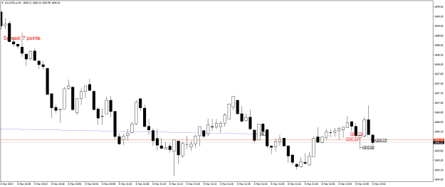 Click to Enlarge

Name: XAUUSD.aM1.png
Size: 14 KB