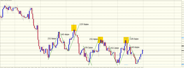 Click to Enlarge

Name: GBPUSDH4 Mar 3 2023 Market mechanics-1.png
Size: 55 KB