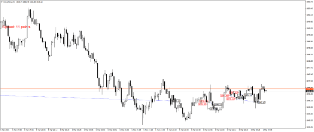 Click to Enlarge

Name: XAUUSD.aM1.png
Size: 16 KB
