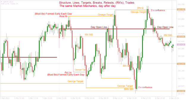 Click to Enlarge

Name: GBPJPYM15 same market mechanics over & over.png
Size: 23 KB