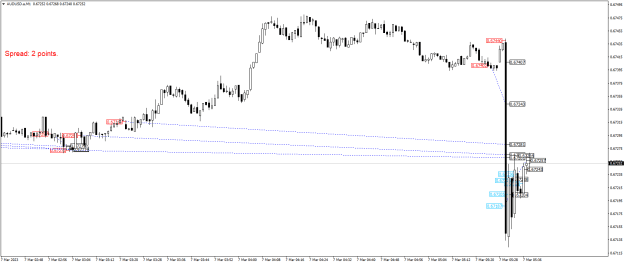 Click to Enlarge

Name: AUDUSD.aM1.png
Size: 18 KB