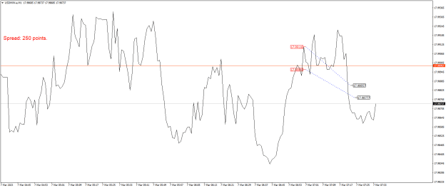 Click to Enlarge

Name: USDMXN.aM1.png
Size: 19 KB