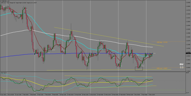 Click to Enlarge

Name: GBPUSD.aH4.png
Size: 32 KB