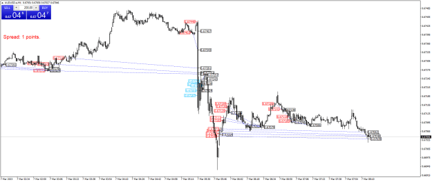 Click to Enlarge

Name: AUDUSD.aM1.png
Size: 24 KB