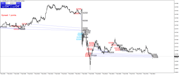 Click to Enlarge

Name: AUDUSD.aM1.png
Size: 24 KB