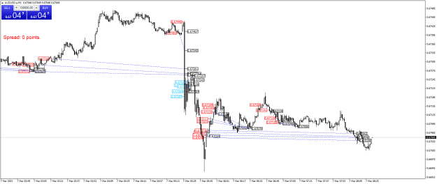 Click to Enlarge

Name: AUDUSD.aM1.png
Size: 25 KB