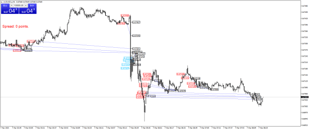 Click to Enlarge

Name: AUDUSD.aM1.png
Size: 25 KB