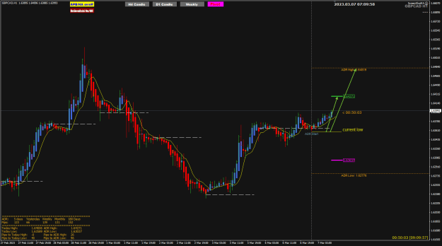 Click to Enlarge

Name: GBPCAD Mar07 FO ADR Low 7-3-2023 3-10-00 pm.png
Size: 28 KB