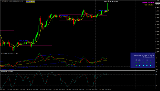 Click to Enlarge

Name: GBPCAD Mar07 TOK_5H range  breakout 7-3-2023 3-16-30 pm.png
Size: 31 KB