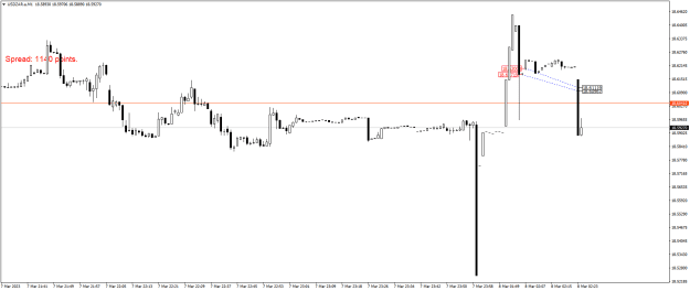 Click to Enlarge

Name: USDZAR.aM1.png
Size: 15 KB