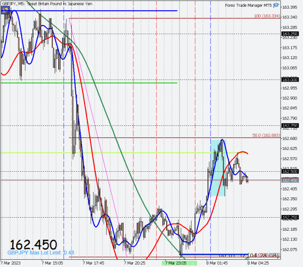Click to Enlarge

Name: retest50-GBPJPYM5.png
Size: 27 KB