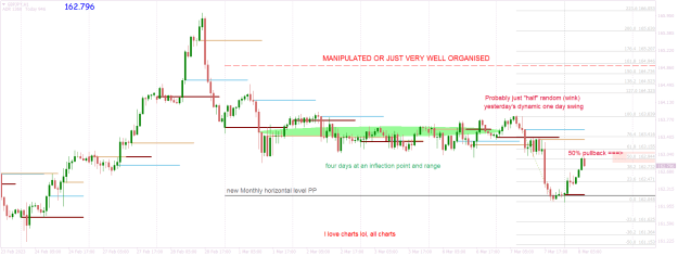 Click to Enlarge

Name: GBPJPYH1 organised well.png
Size: 30 KB