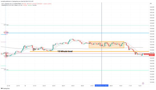 Click to Enlarge

Name: EURJPY_2023-03-08_12-21-57_592cd.png
Size: 130 KB