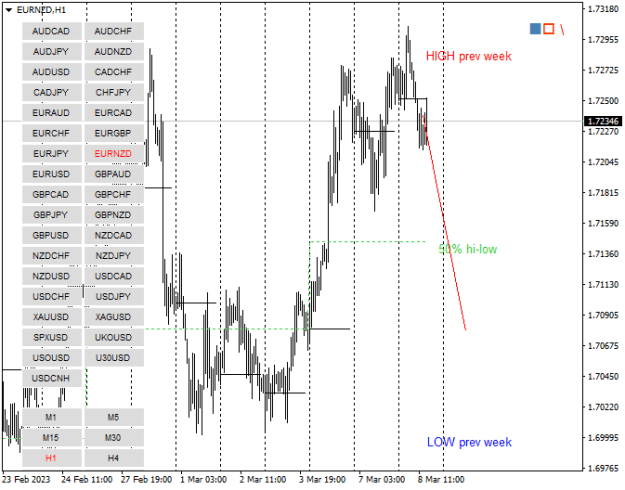 Click to Enlarge

Name: EURNZDH1.png
Size: 12 KB