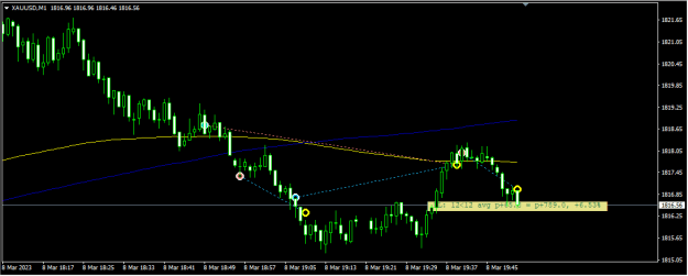 Click to Enlarge

Name: XAUUSD.png
Size: 10 KB