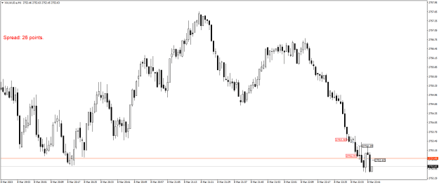 Click to Enlarge

Name: XAUAUD.aM1.png
Size: 16 KB