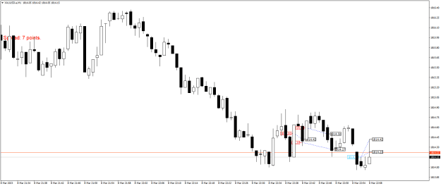Click to Enlarge

Name: XAUUSD.aM1.png
Size: 14 KB