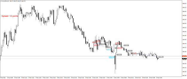Click to Enlarge

Name: XAUUSD.aM1.png
Size: 17 KB