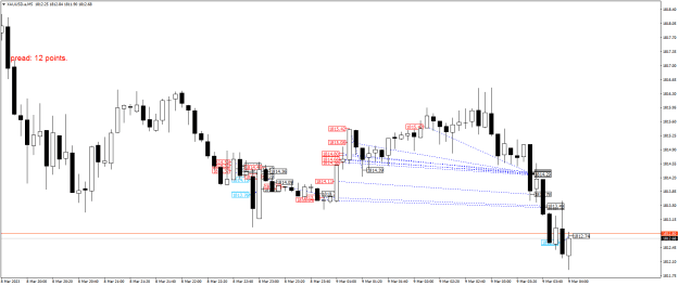 Click to Enlarge

Name: XAUUSD.aM5.png
Size: 18 KB