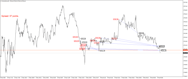 Click to Enlarge

Name: XAUAUD.aM1.png
Size: 22 KB