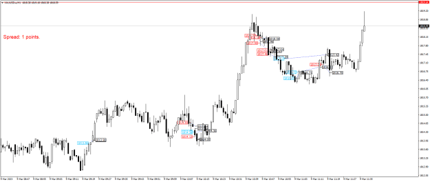 Click to Enlarge

Name: XAUUSD.aM1.png
Size: 19 KB