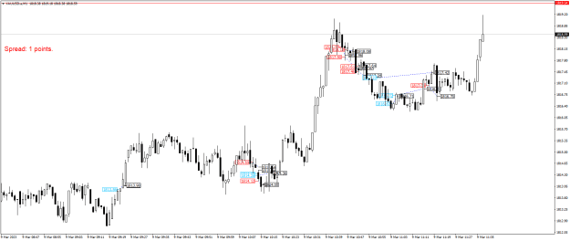 Click to Enlarge

Name: XAUUSD.aM1.png
Size: 19 KB