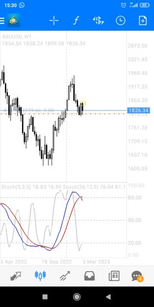 Click to Enlarge

Name: Screenshot_2023-03-09-15-30-05-523_net.metaquotes.metatrader4.jpg
Size: 246 KB