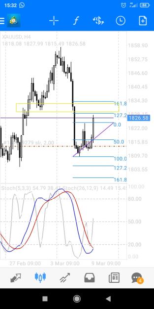 Click to Enlarge

Name: Screenshot_2023-03-09-15-32-15-092_net.metaquotes.metatrader4.jpg
Size: 282 KB