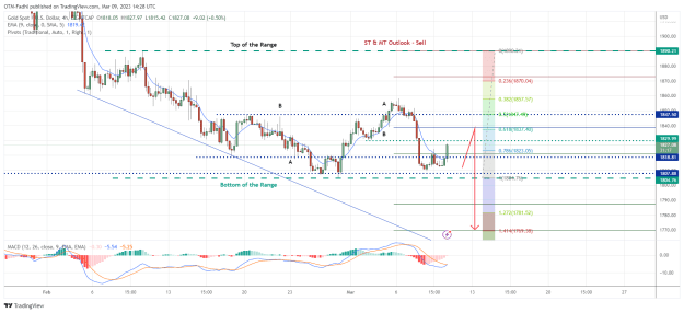 Click to Enlarge

Name: XAUUSD_2023-03-09_09-28-44.png
Size: 53 KB