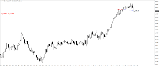 Click to Enlarge

Name: XAUUSD.aM1.png
Size: 14 KB