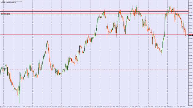 Click to Enlarge

Name: USDCHFH1.png
Size: 30 KB