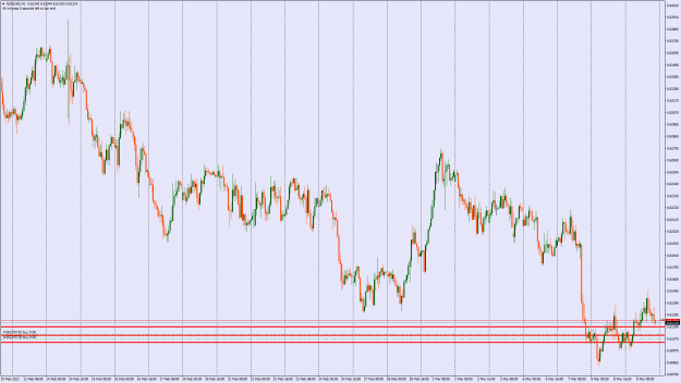Click to Enlarge

Name: NZDUSDH1.png
Size: 29 KB